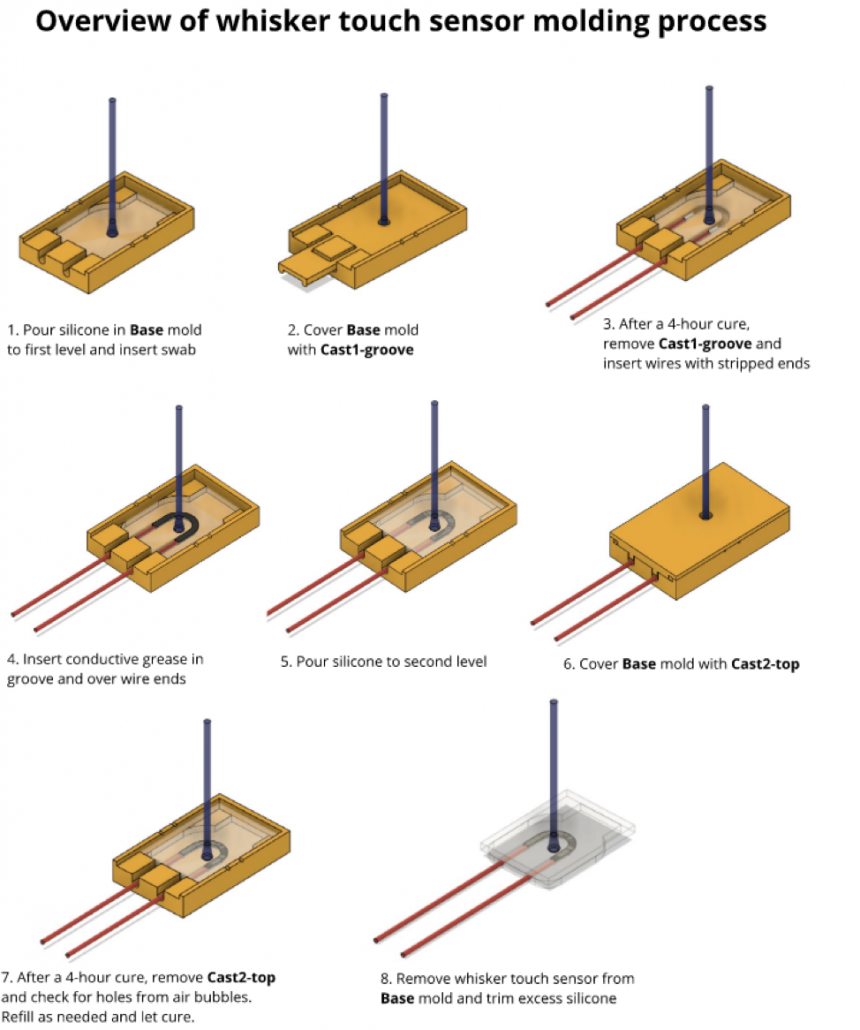 Graphic illustrations of 7 steps in creating whisker sensor