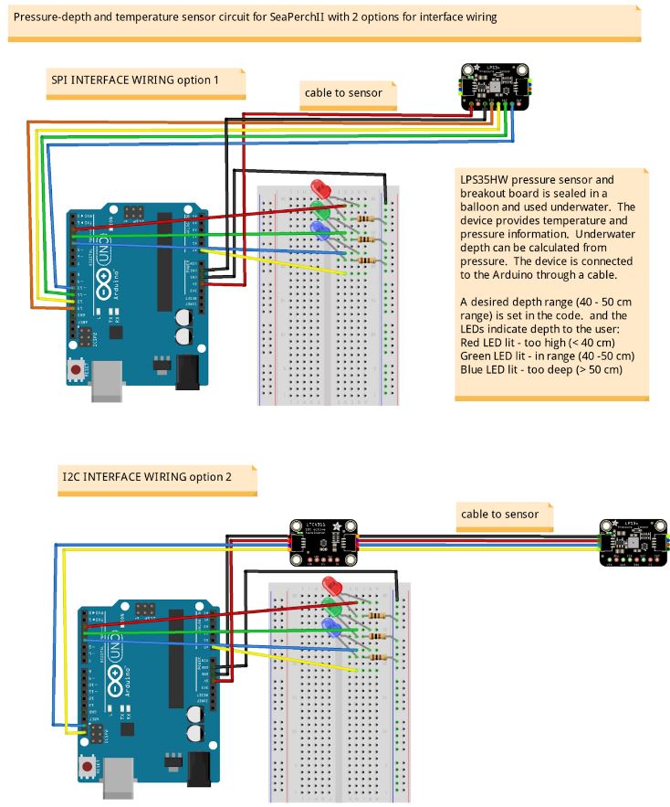 Illustration of the wiring connections between the Arduino, the LED display board, and the cable going to the pressure sensor