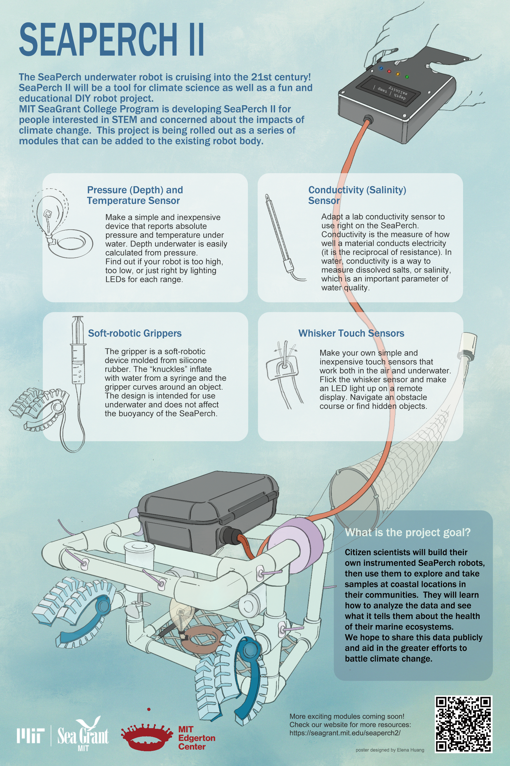 A graphic poster with several sensors and an illustration of SeaPerch II underwater robot