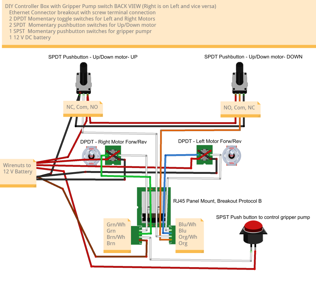 Wiring schematic for DIY controller box, as seen from the back of the build board