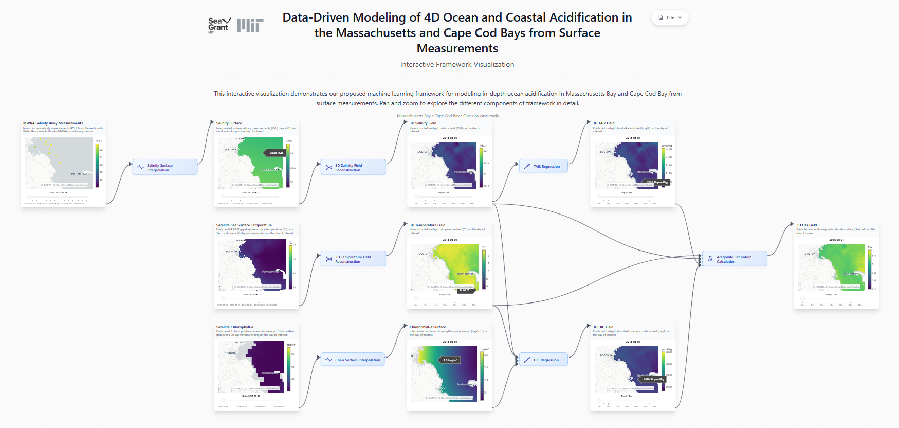 A screenshot of the interactive visualization of the ocean acidification modeling framework
